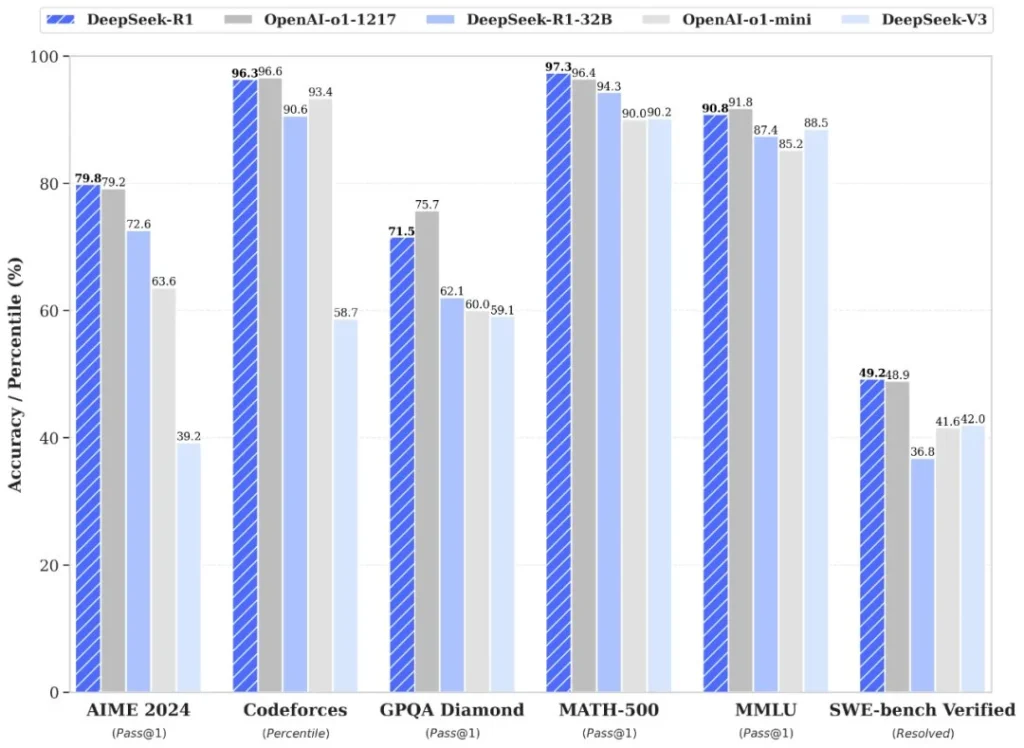 deepseek-benchmark